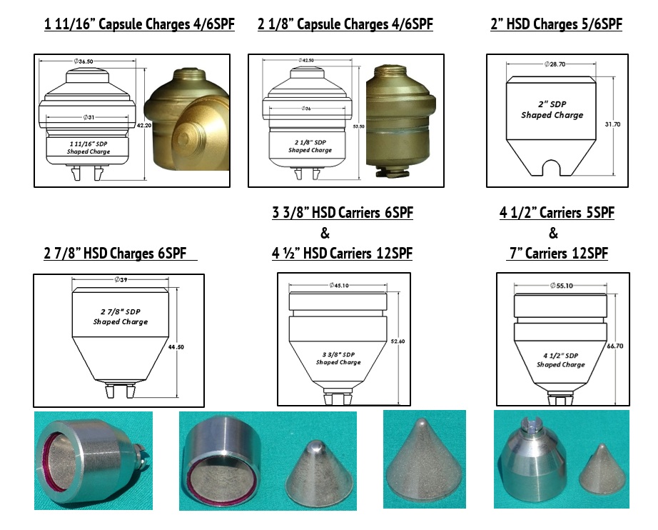 Perforation Charges & Energetic Goods